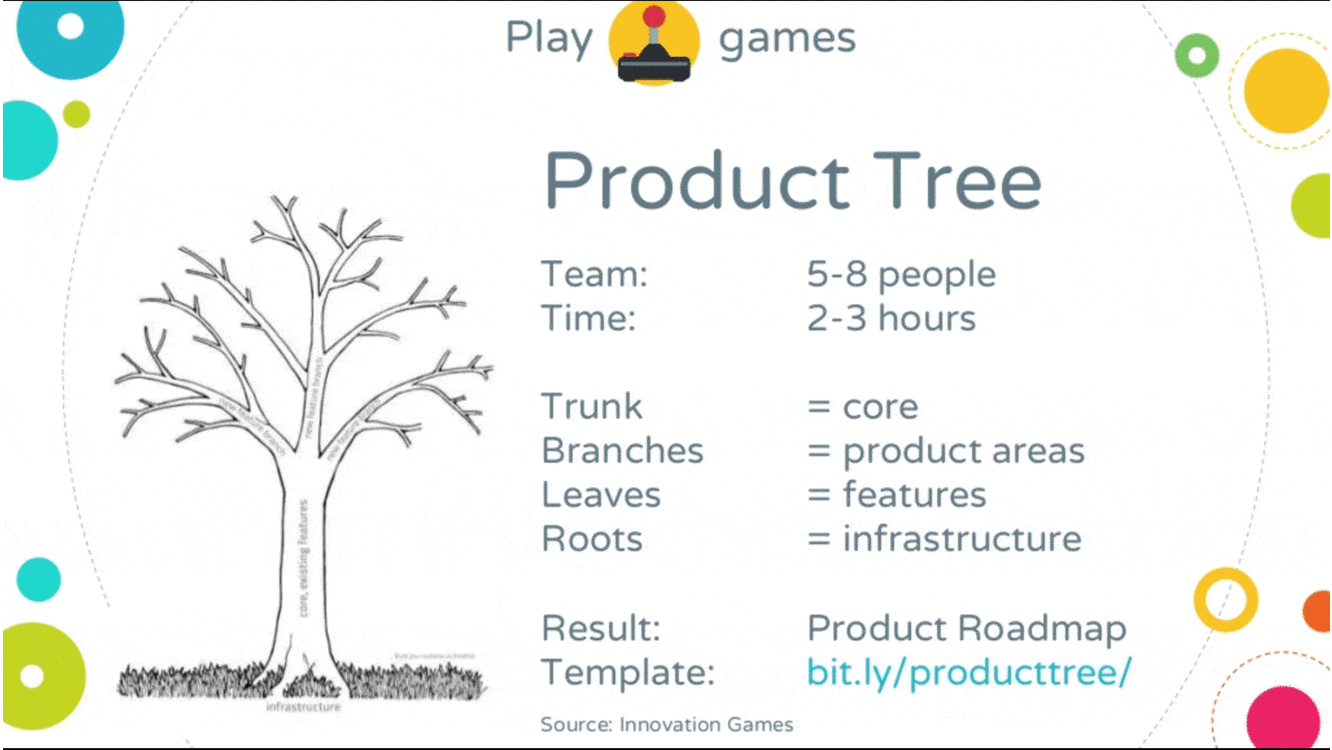 Product Tree Game