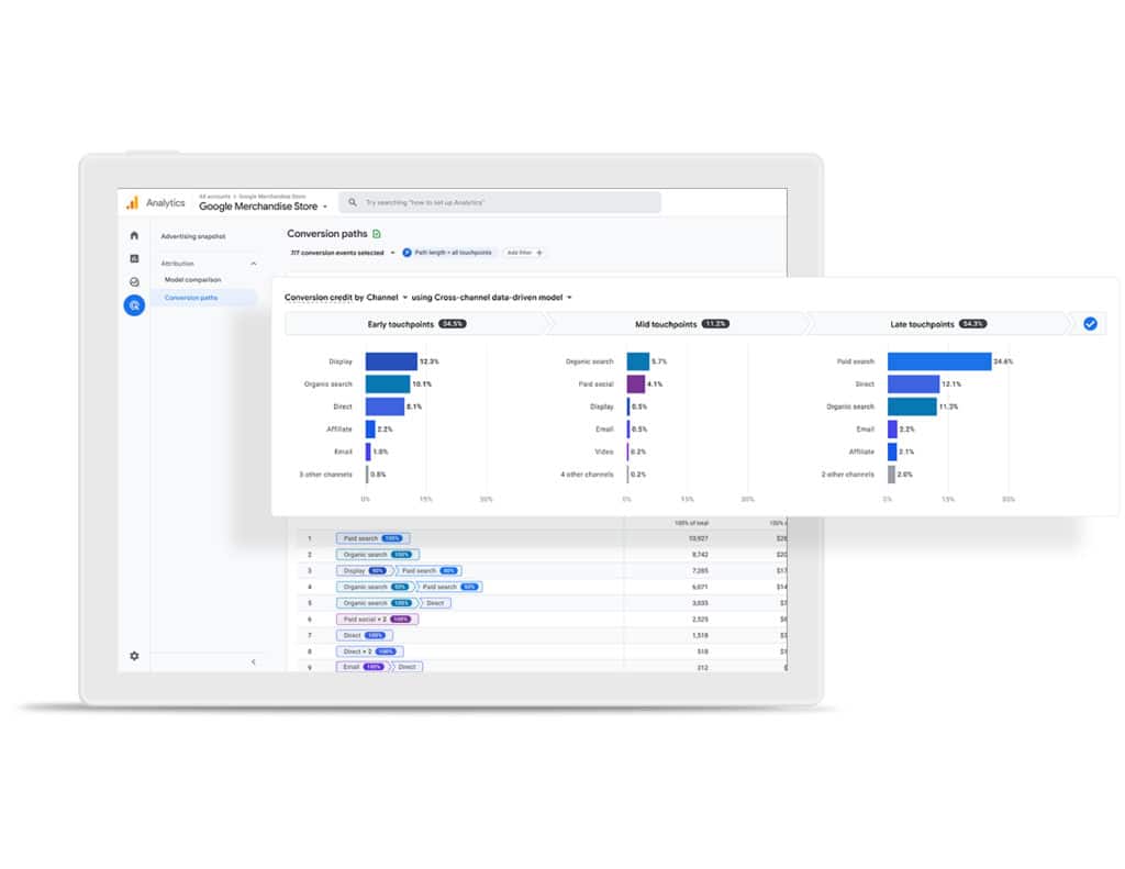 Conversion tracking in google analytics.