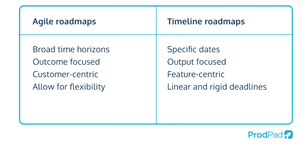 The differences between agile product roadmaps and timeline product roadmaps