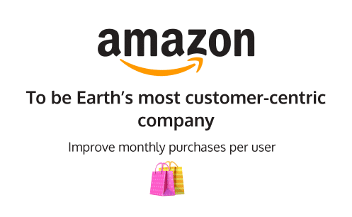 Amazon north star metric example