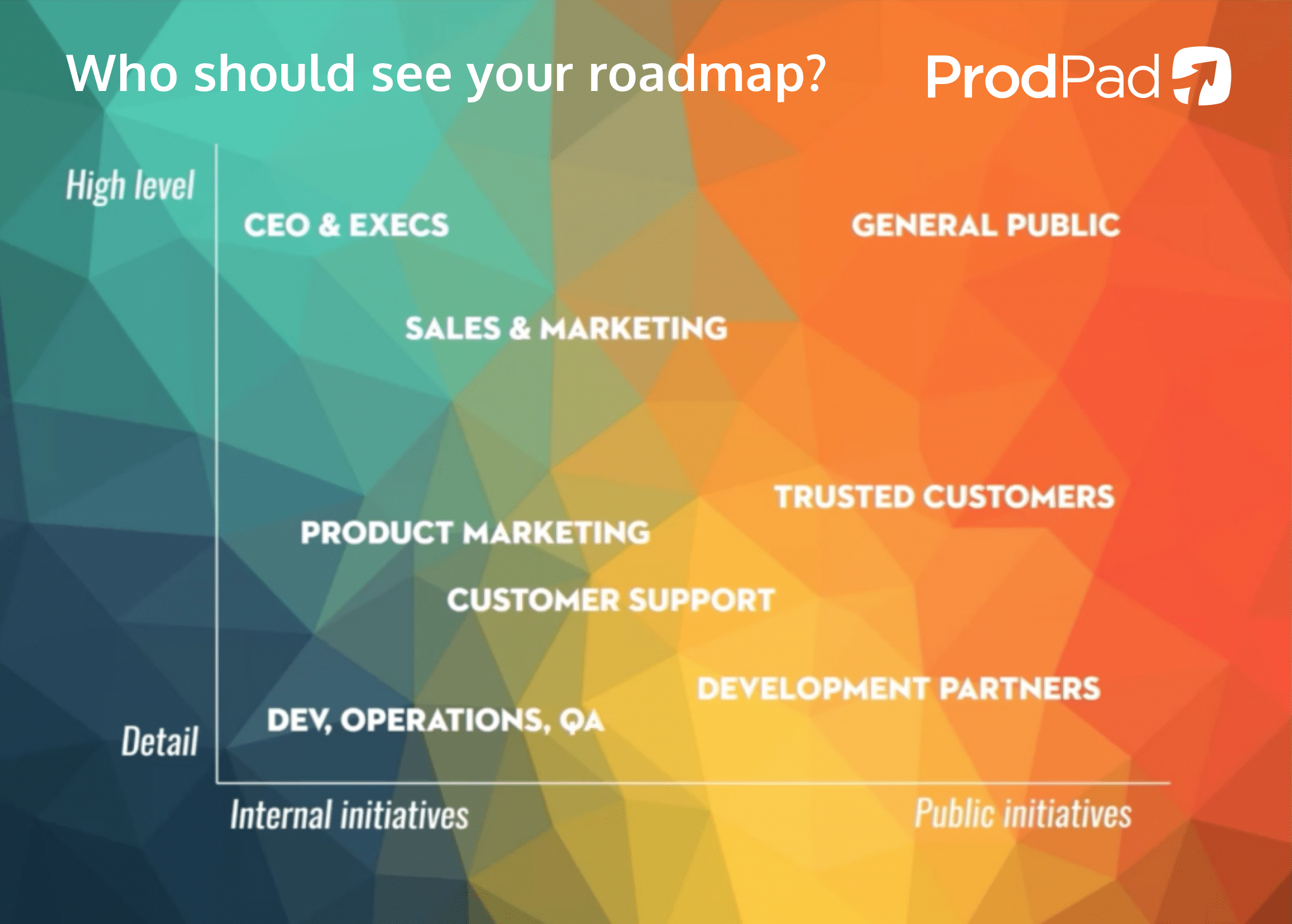 Who should see your roadmap?