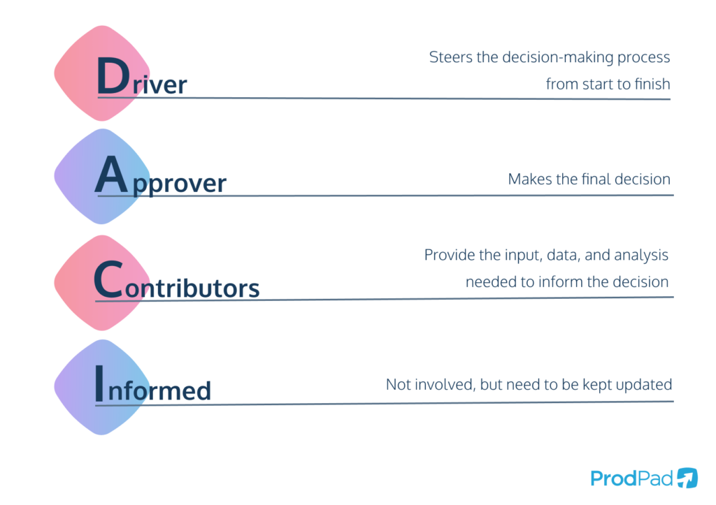 An image providing a simple explanation of the DACI framework