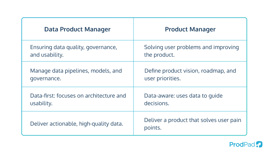 Data Product Manager vs Product Manager