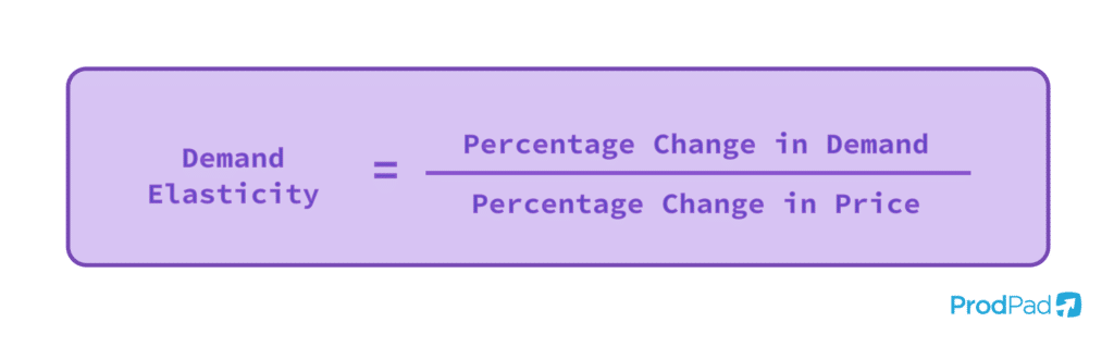 ProdPad's visual of Demand elasticity formula