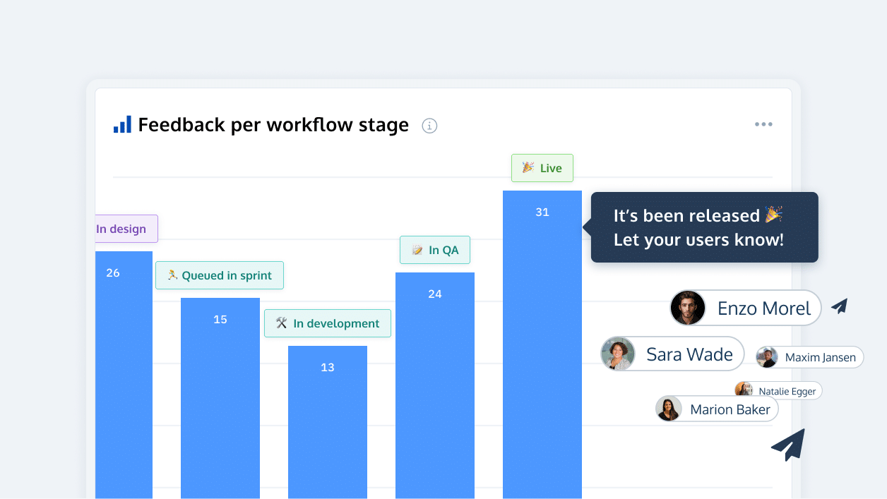 Product management report in ProdPad showing progress of Ideas linked to customer feedback