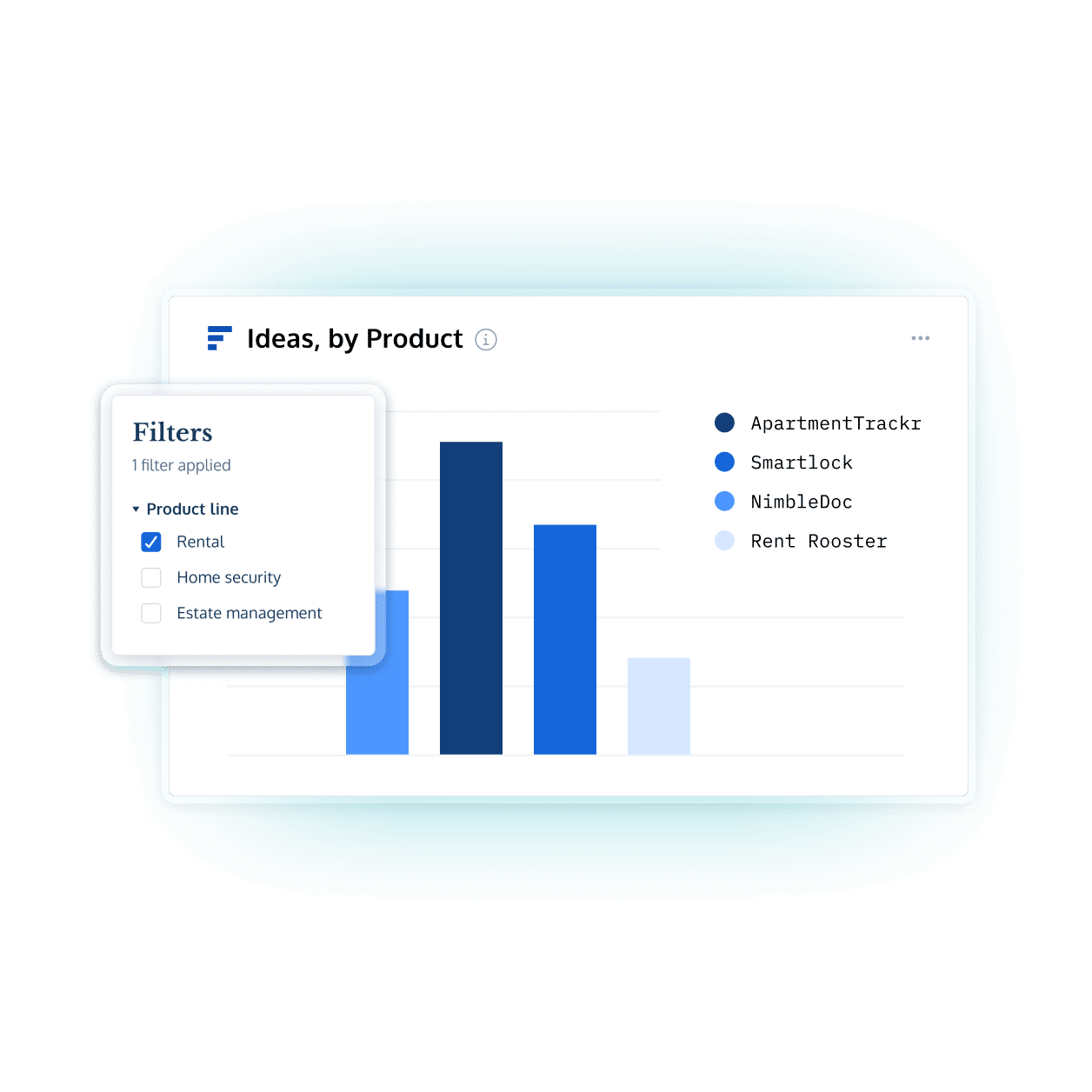 Product management report in ProdPad showing ideas by product and product line for product portfolio reporting