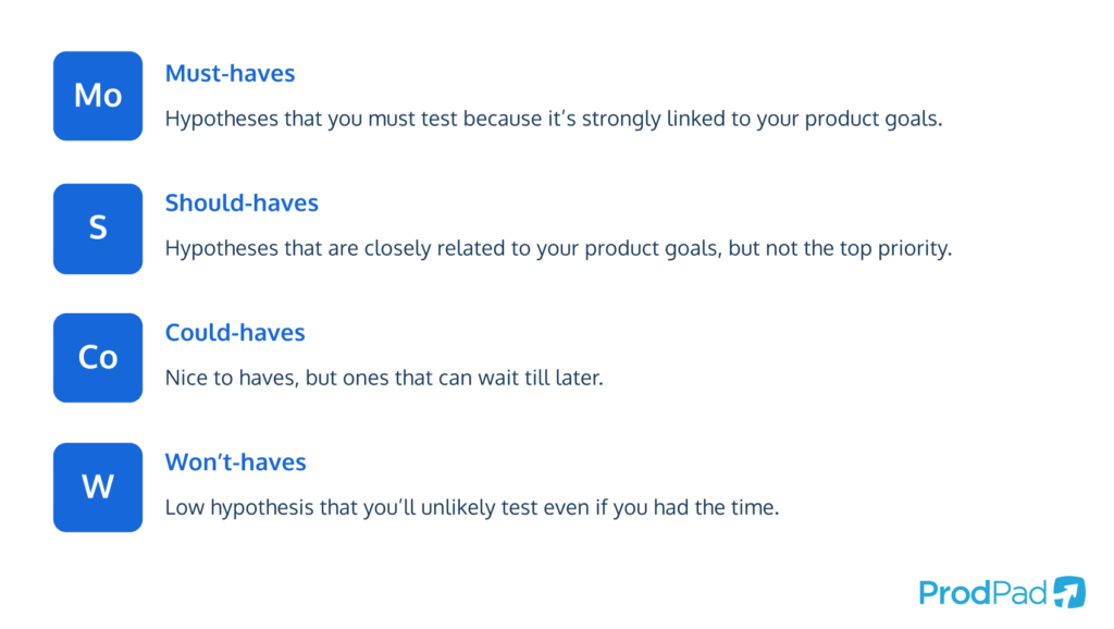 MoSCoW framework to prioritize hypotheses in data-driven Product Management.
