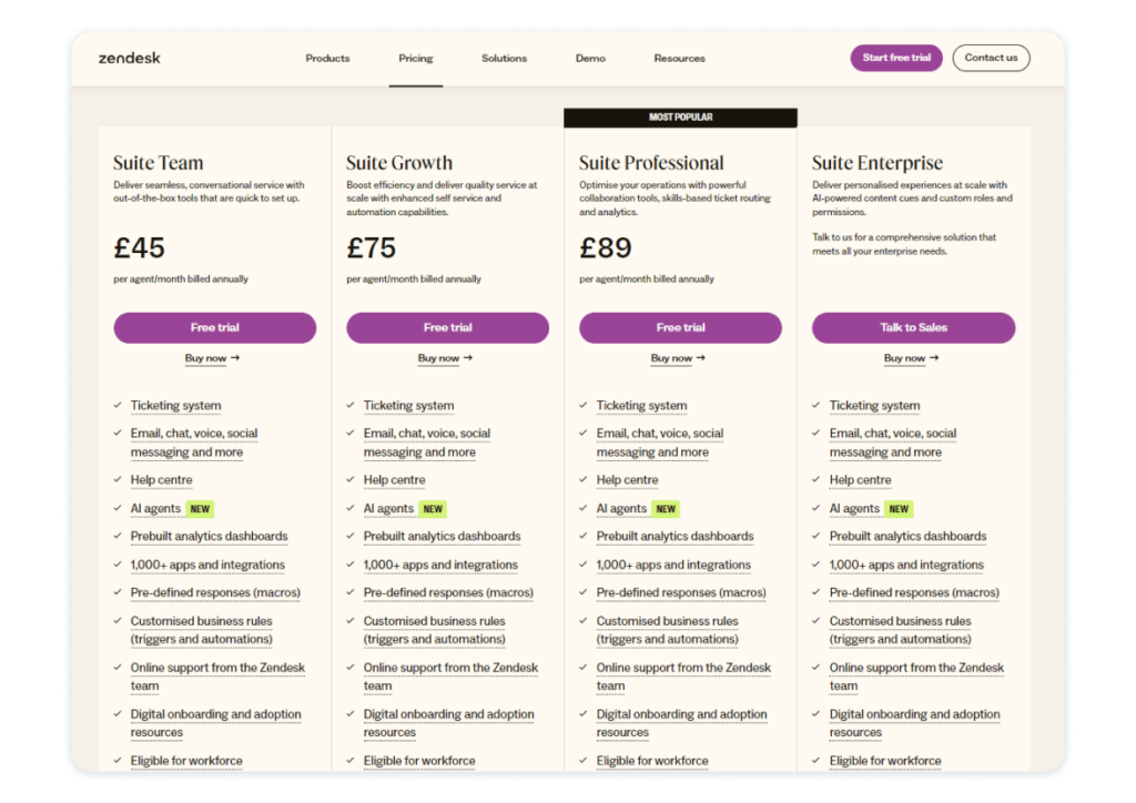 Zendesk per-feature pricing