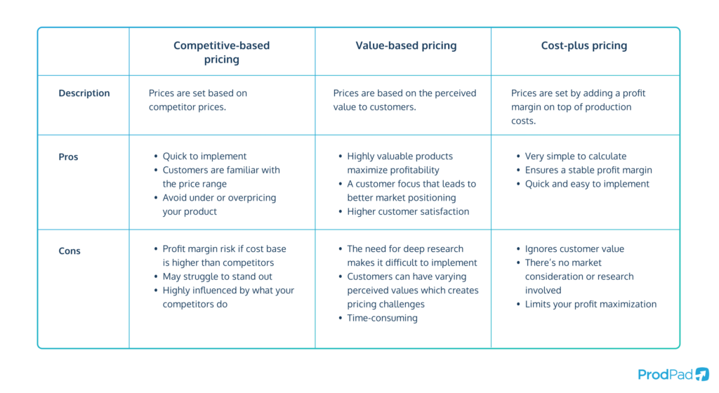 break down of the three main product pricing strategies