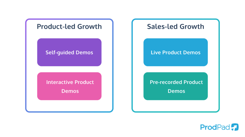 Types of Product Demo