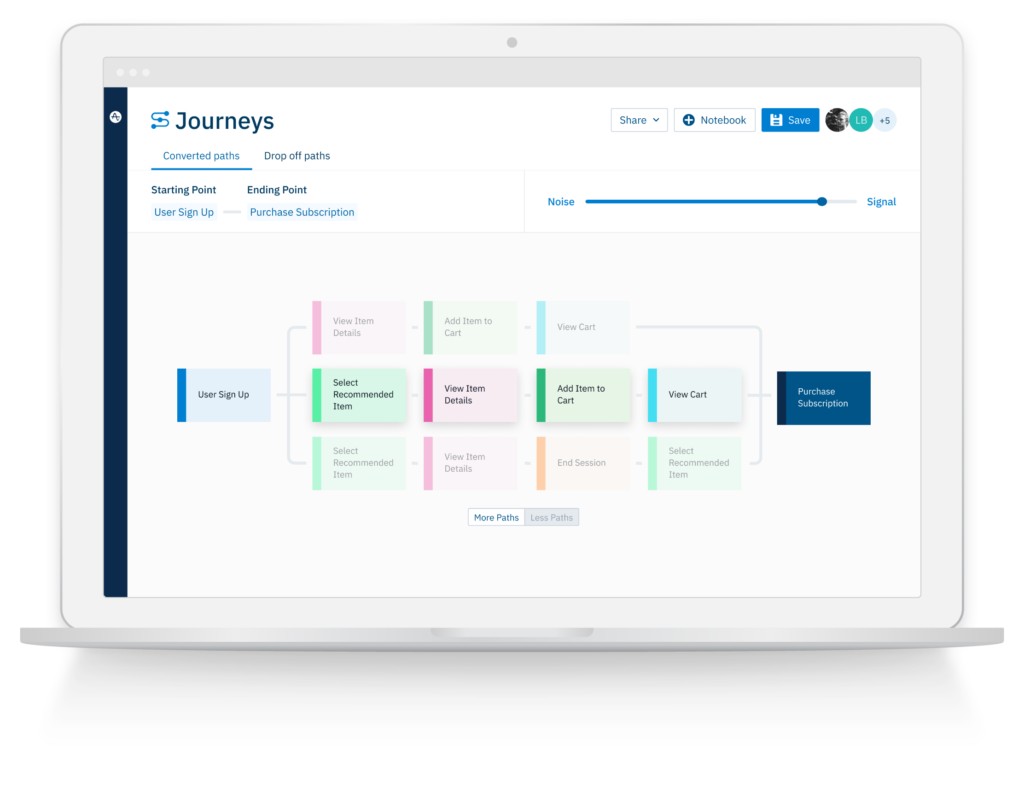 Amplitude's journey tracking