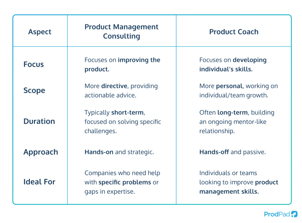 Difference between Product Management consulting and a Product Coach