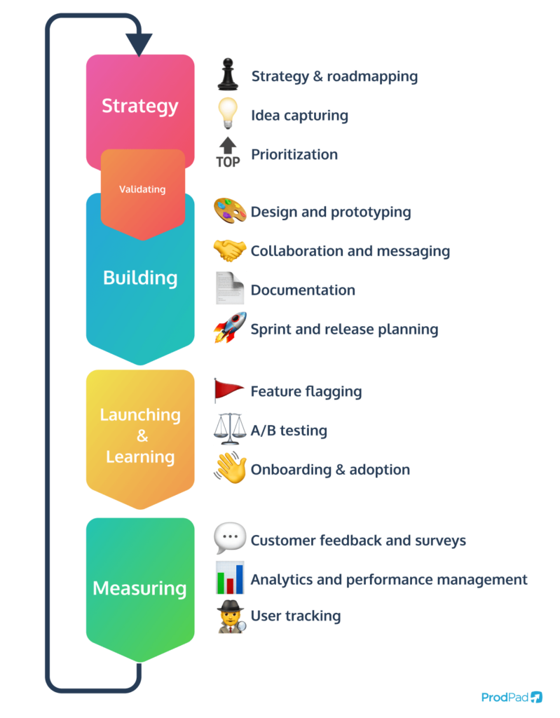 Functionality product management tools should have