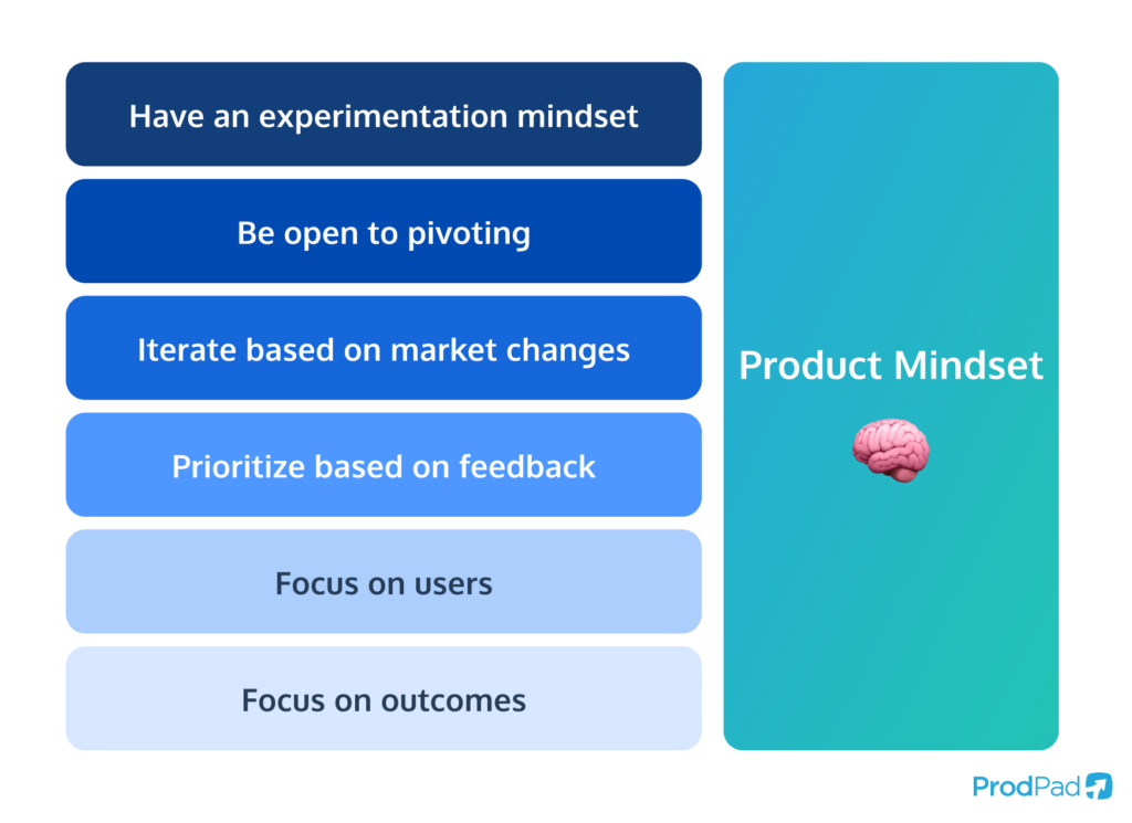 List of attributes that create a product mindset