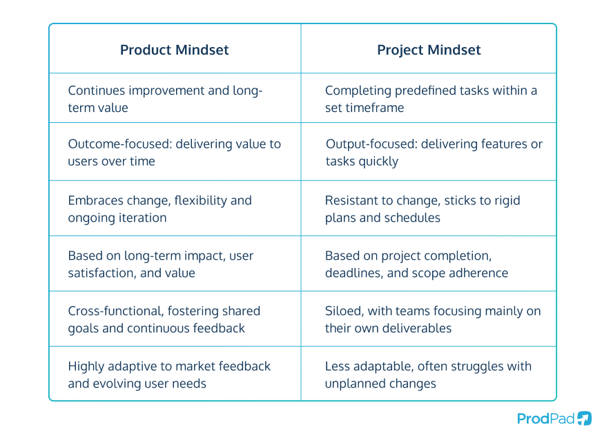 Product mindset vs Project mindset