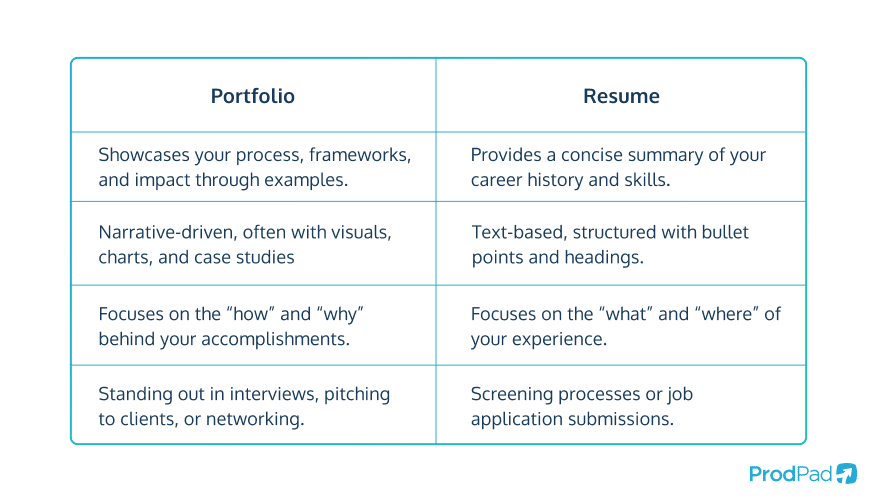 Product Manager portfolio vs regular resume