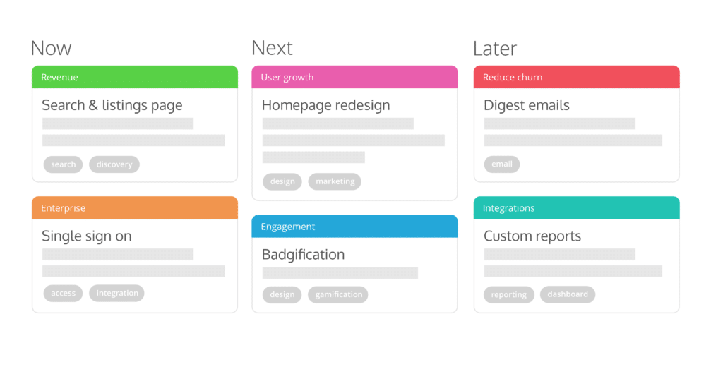 An image demonstrating a Now-Next-Later theme-based roadmap