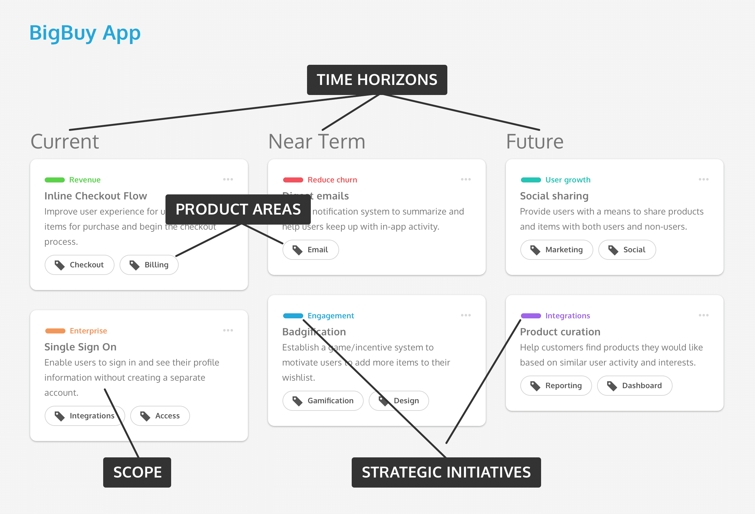 product roadmap template