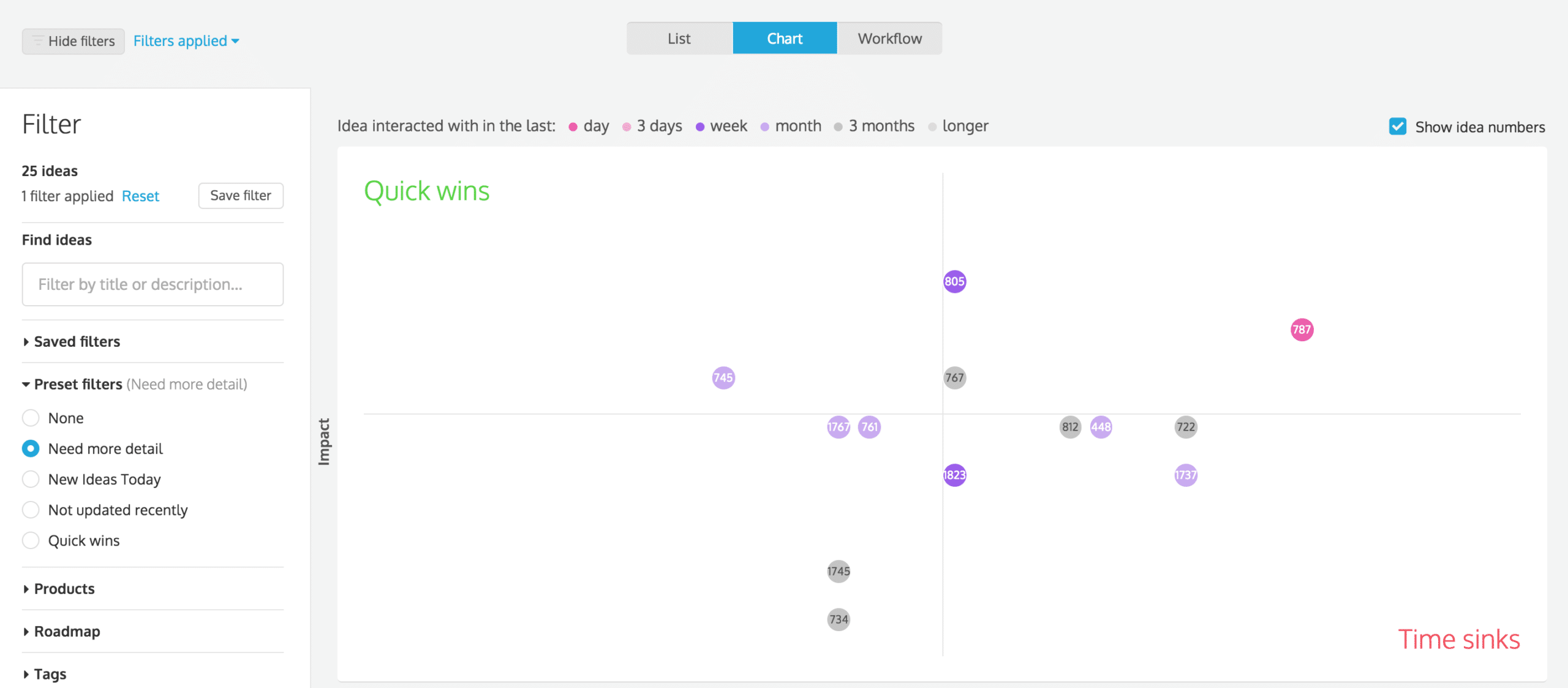 filtering ideas in triage mode