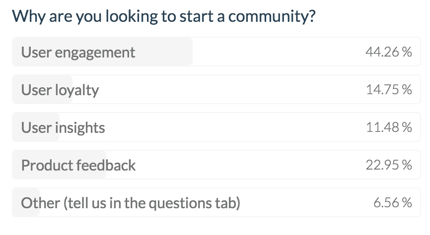 Webinar poll results