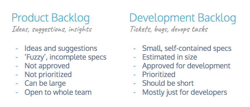 See the differences between product development vs product management and how it can help you introduce an agile product development process