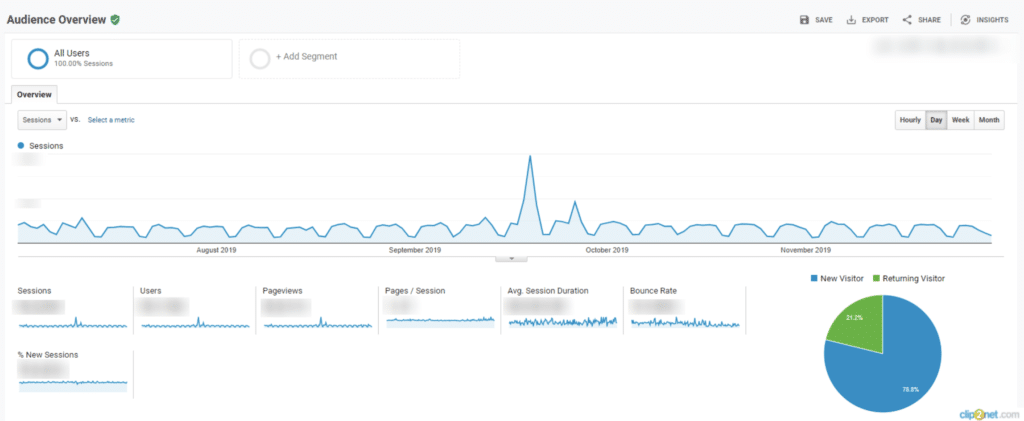 Product Launch Traffic Graph