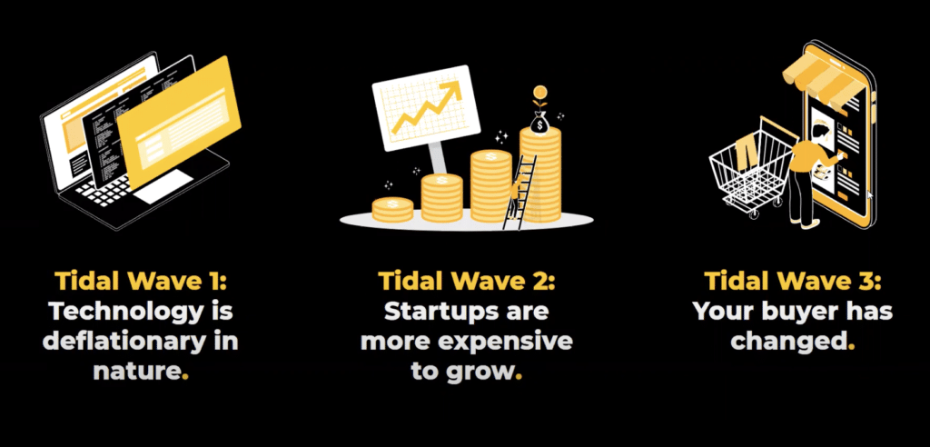 Tidal Waves coming for your business