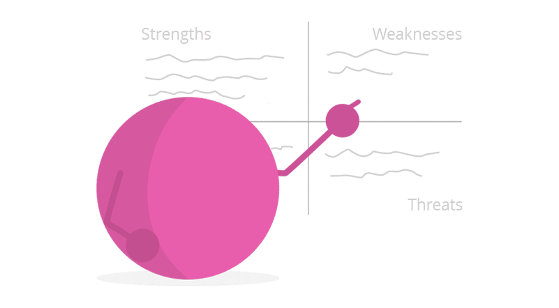 What is SWOT Analysis of a product?