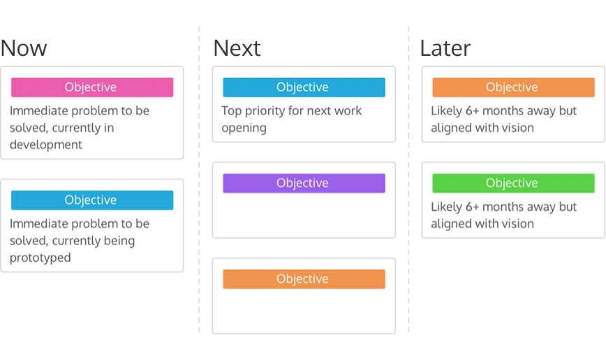 Modern lean roadmap