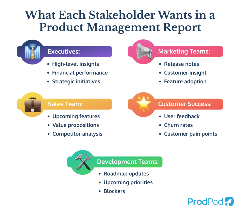 what each stakeholder want's in a Product Management report